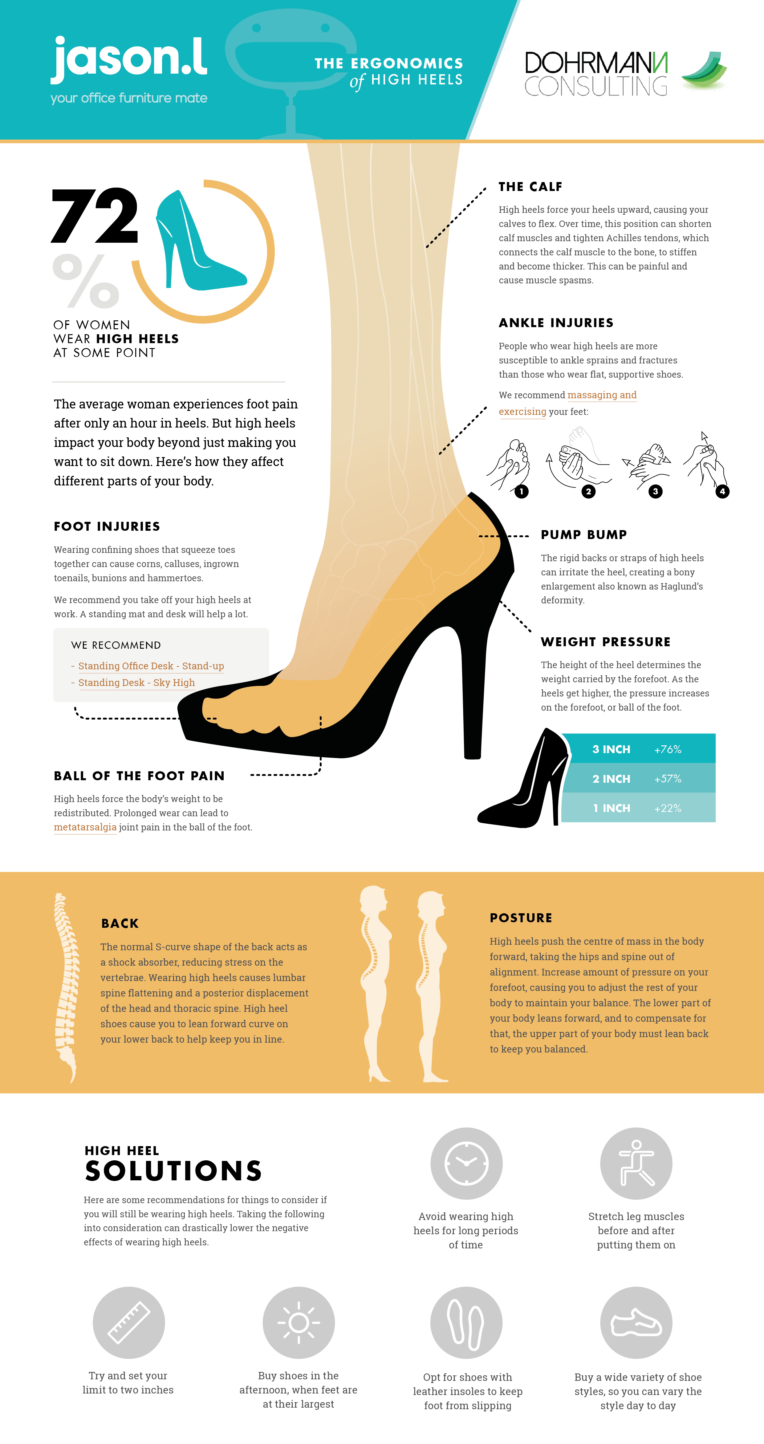 Are high heels bad for your health? Two experts review the evidence