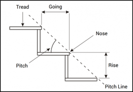 Preventing slips, trips and falls on stairs - Dohrmann Consulting