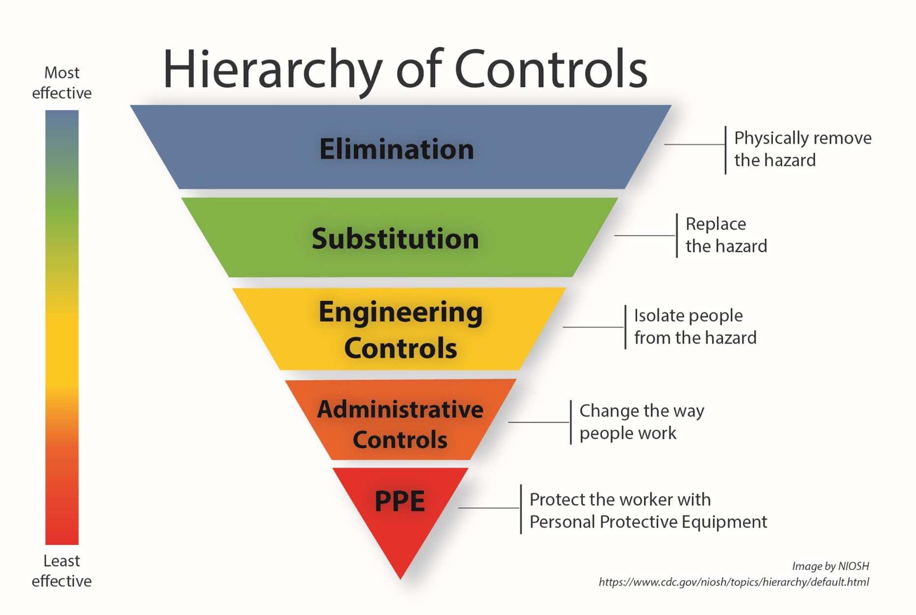 Engaging a safety specialist to minimise and manage risks. - Dohrmann ...